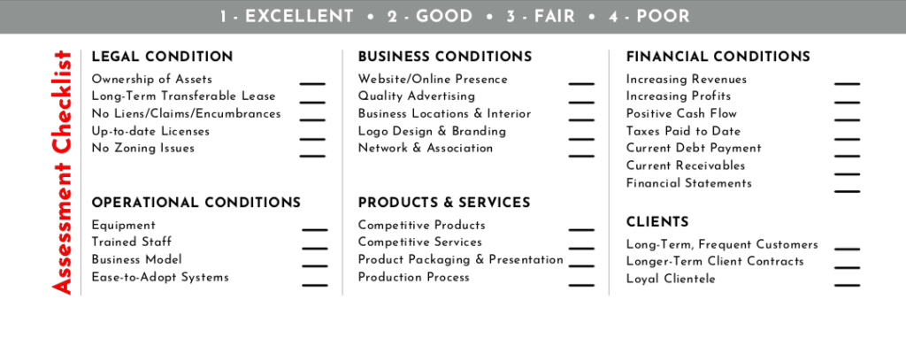 assessment checklist