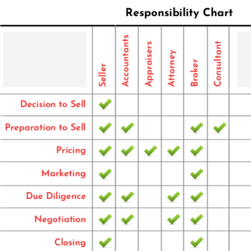 advisor responsibility chart